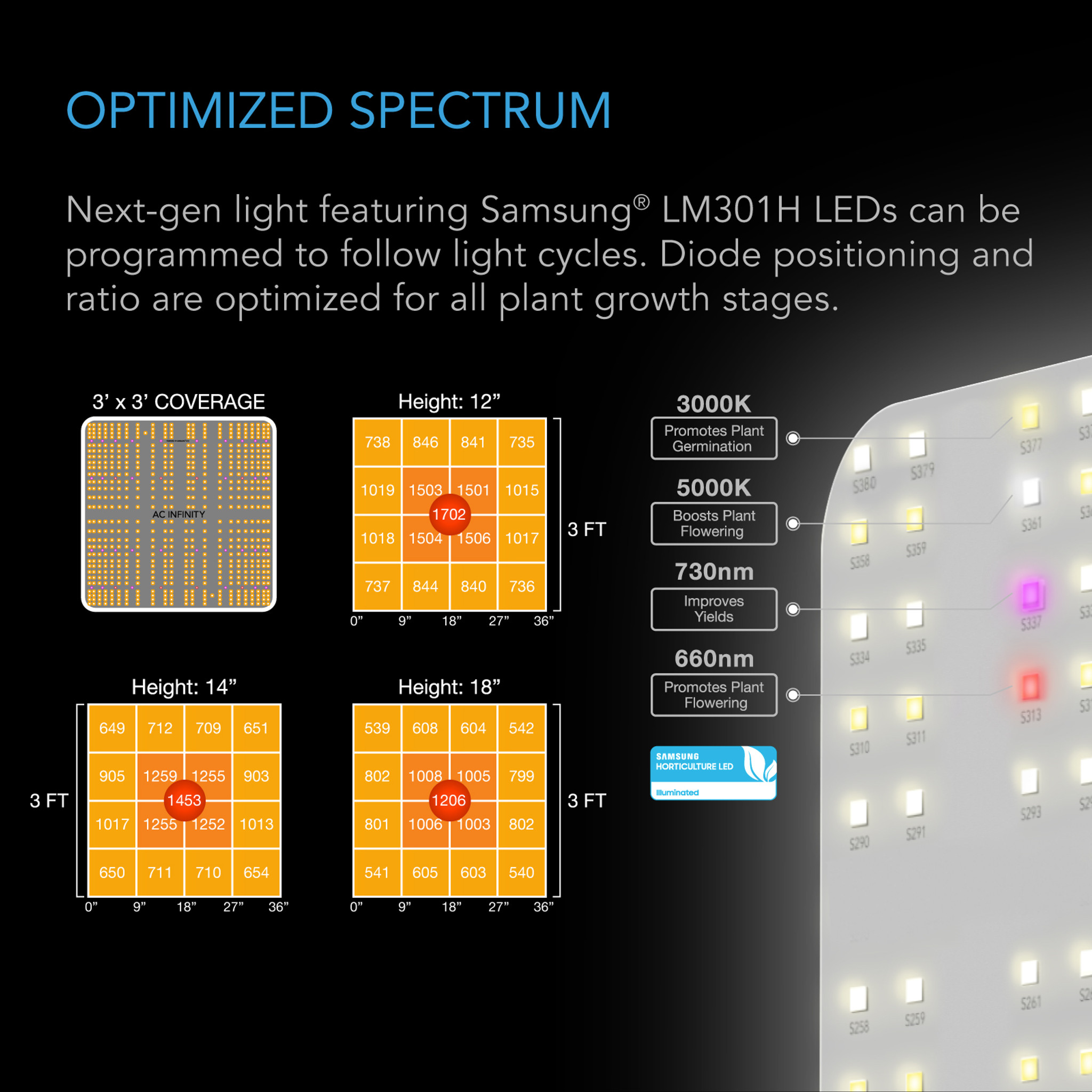 Advance Grow Zelt-System 90x90x180cm 260W 3-Pflanzen-Set Details 4
