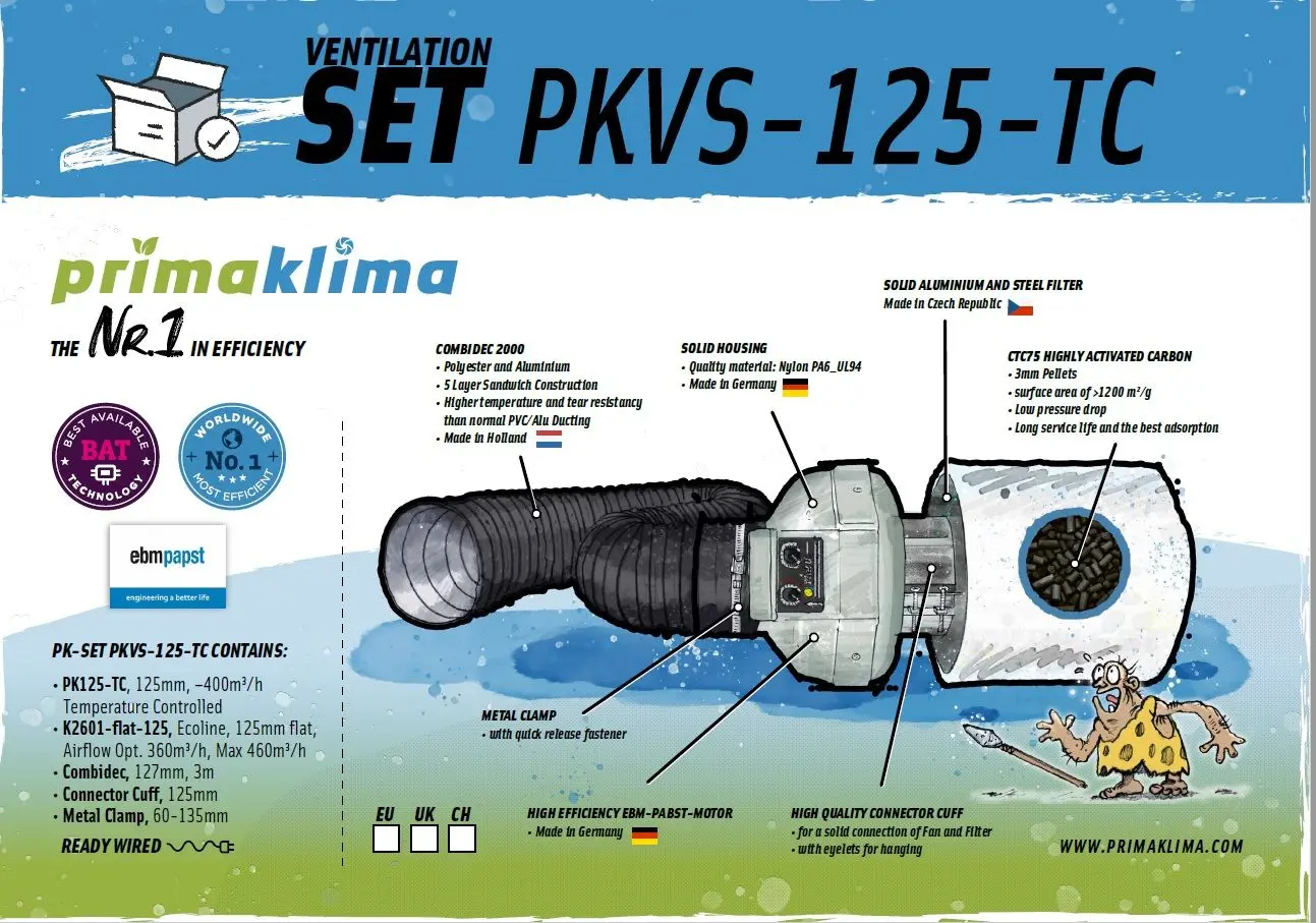 Prima Klima Luftungsset 125 mm TC