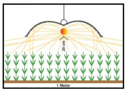 Adjust-A-Wings Lichtverteilung mit Spreader
