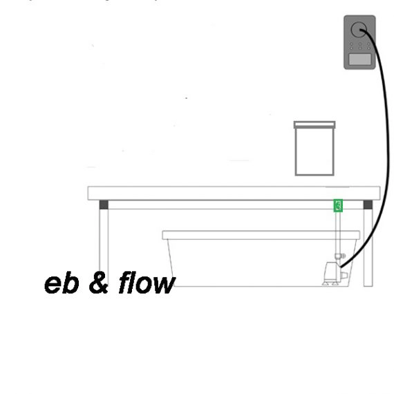 G-Tools Multi Bewässerungssystem für Bonanza und Wing 400 1m²