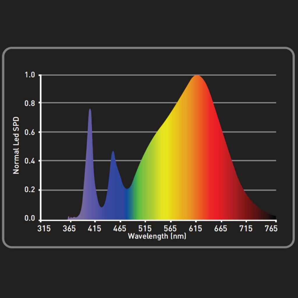 Garden Highpro Growled LEDMAXPRO UV Super Bloom 300W