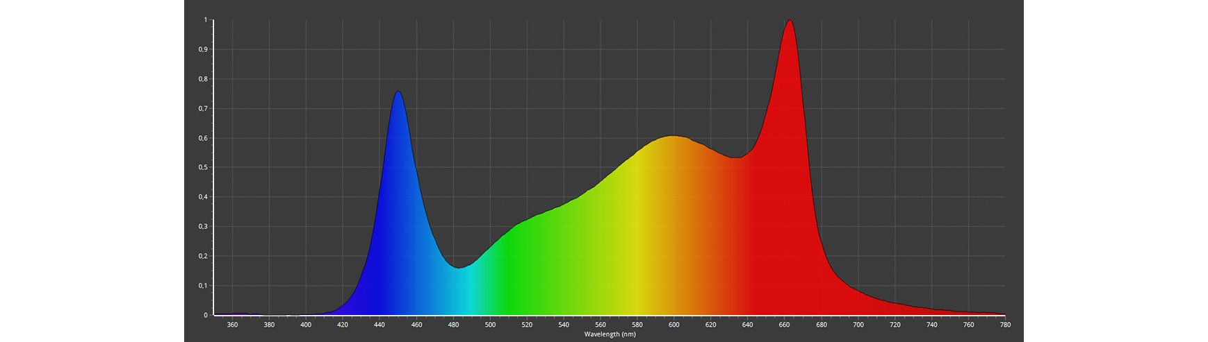 Caluma Force 150W LED 2,7 µmol/J Vollspektrum 