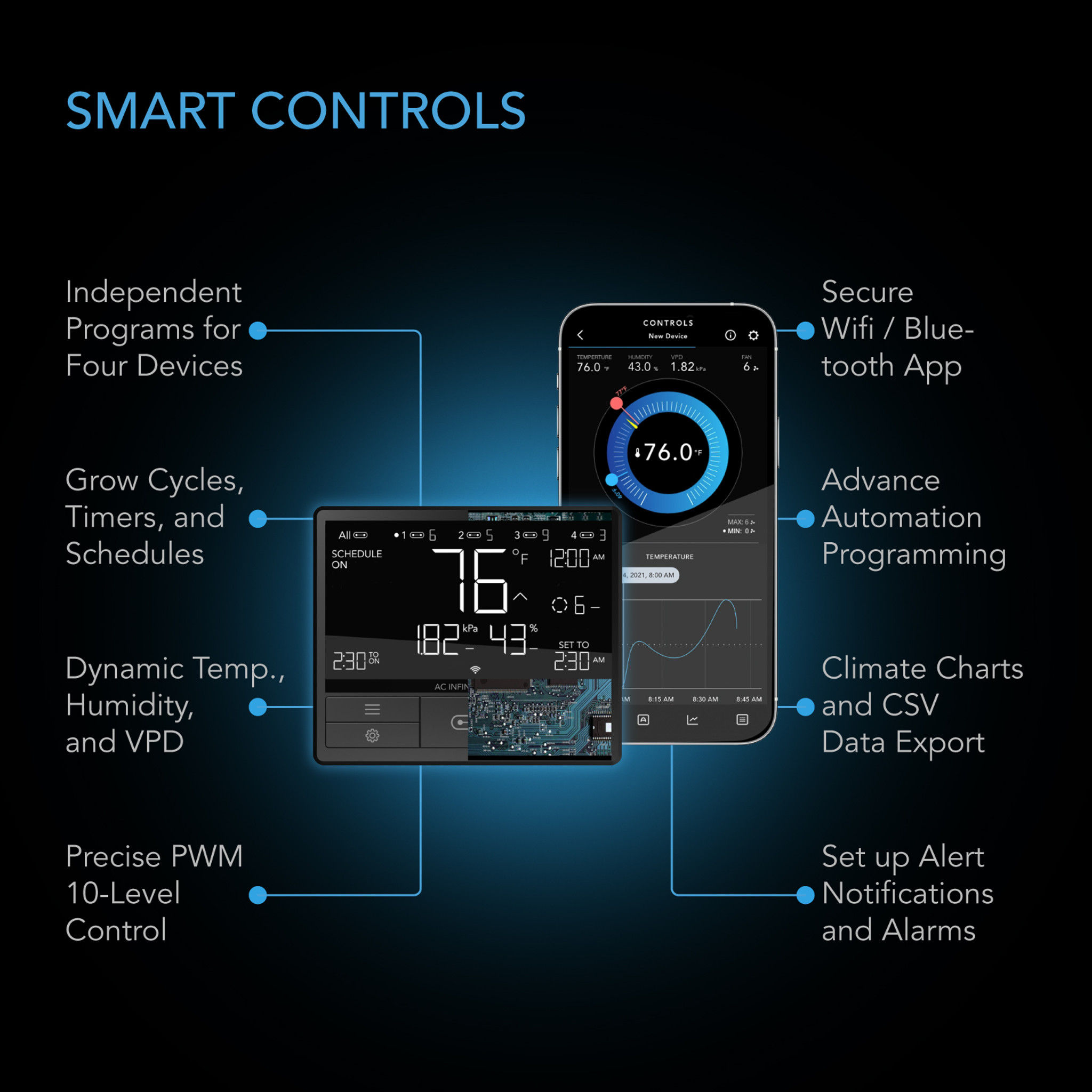 Advance Grow Zelt-System 90x90x180cm 260W 3-Pflanzen-Set Details 2