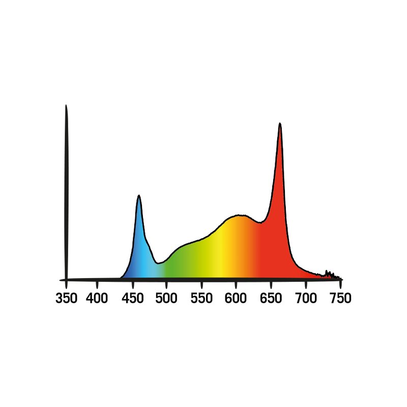 Secret Jardin Cosmorrow LED 20W PPE2.4 BLOOM Details 2