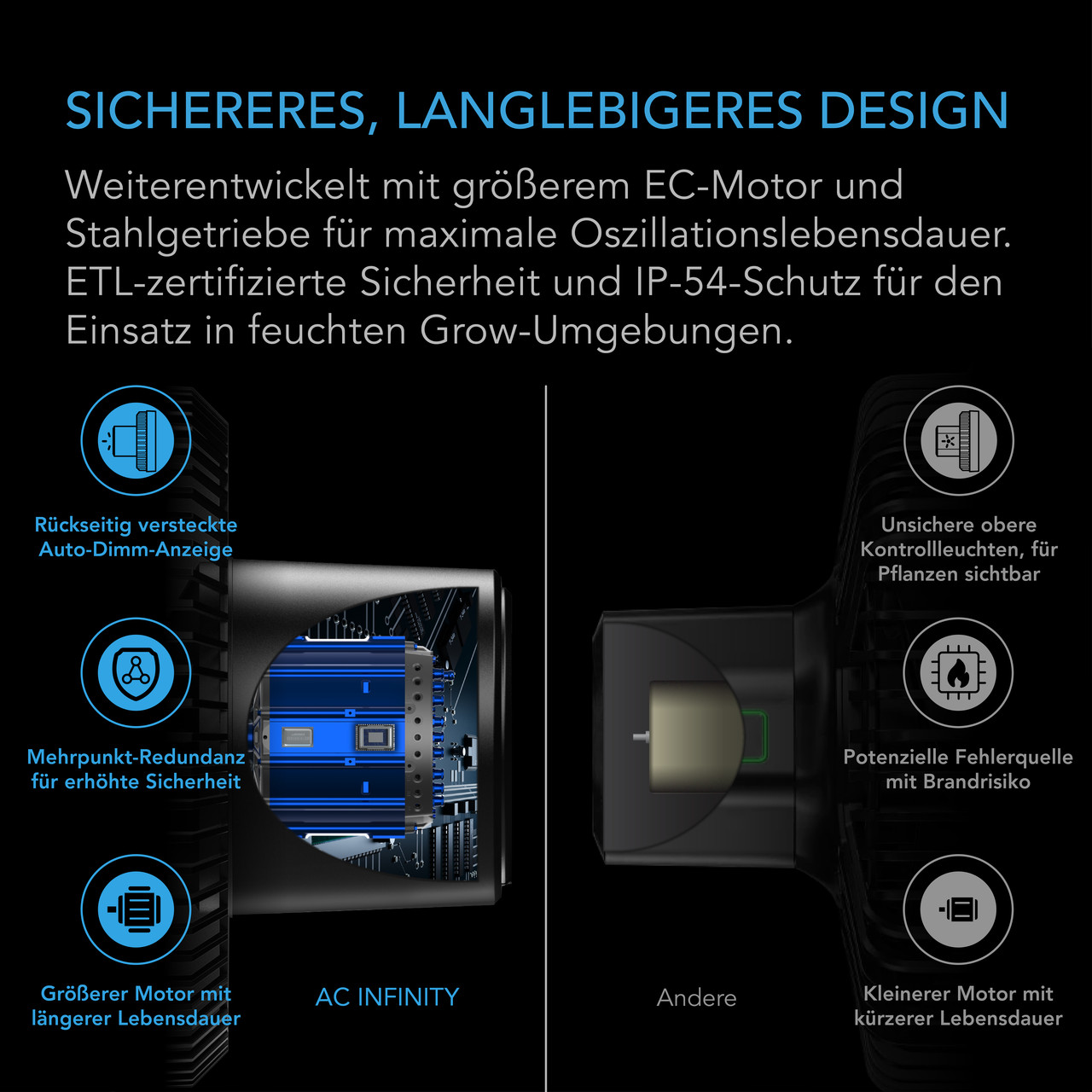 AC Infinity CLOUDRAY A9 Details 2