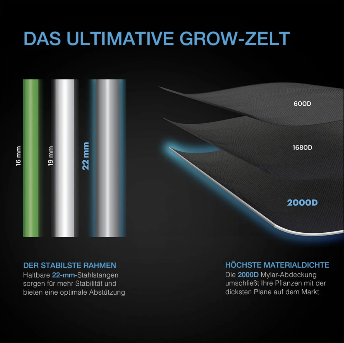 AC Infinity CLOUDLAB 632 Details 3