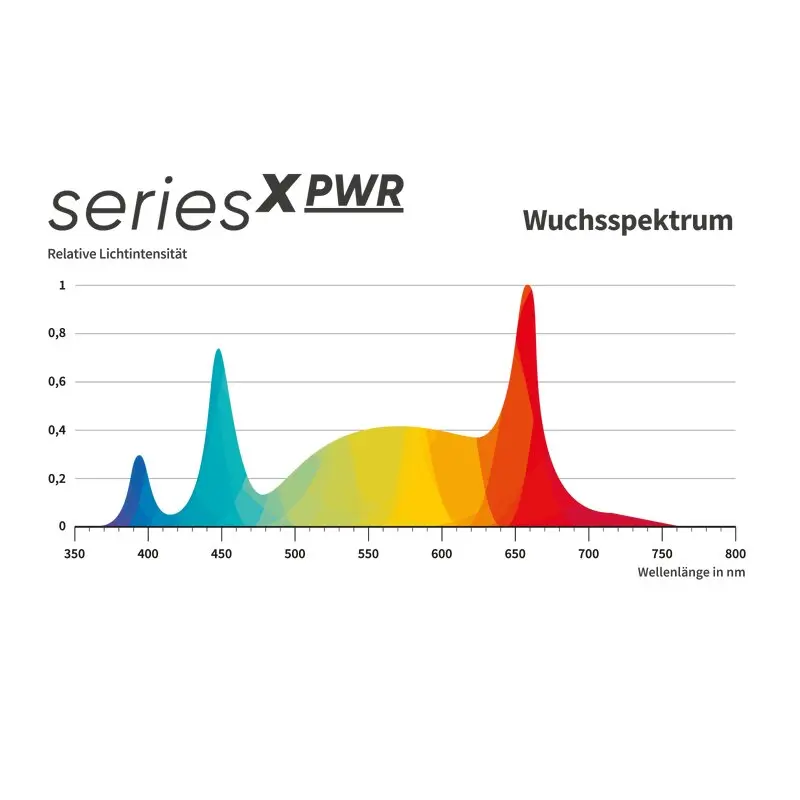 Greenception GCx4 PWR 160W Details 8
