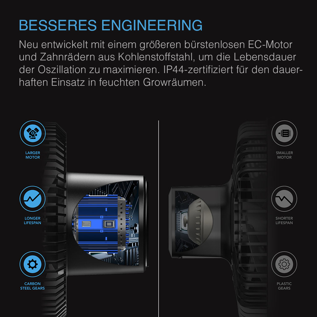 AC Infinity CLOUDRAY S6 Details 3