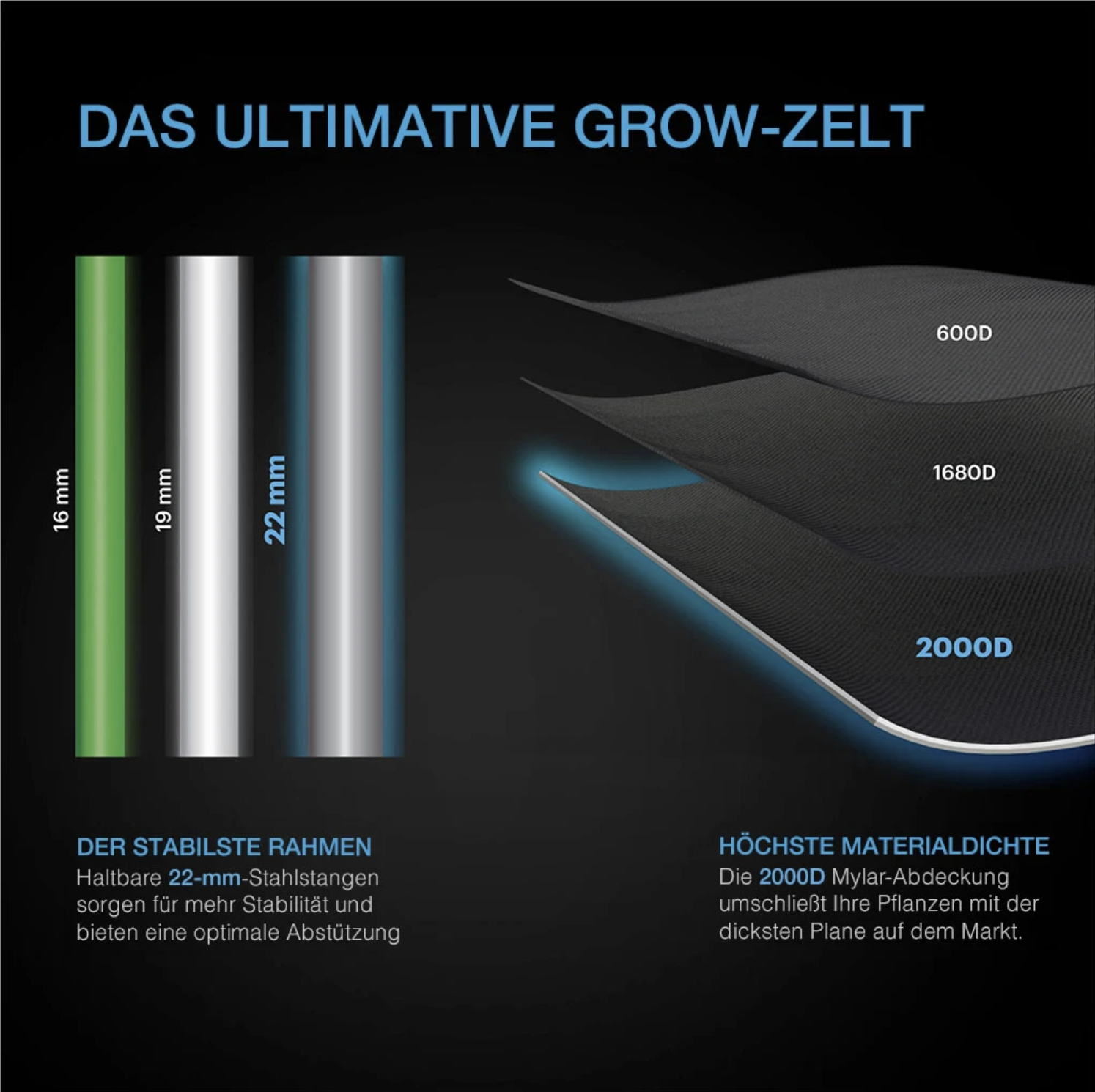 CLOUDLAB 722 Details 3