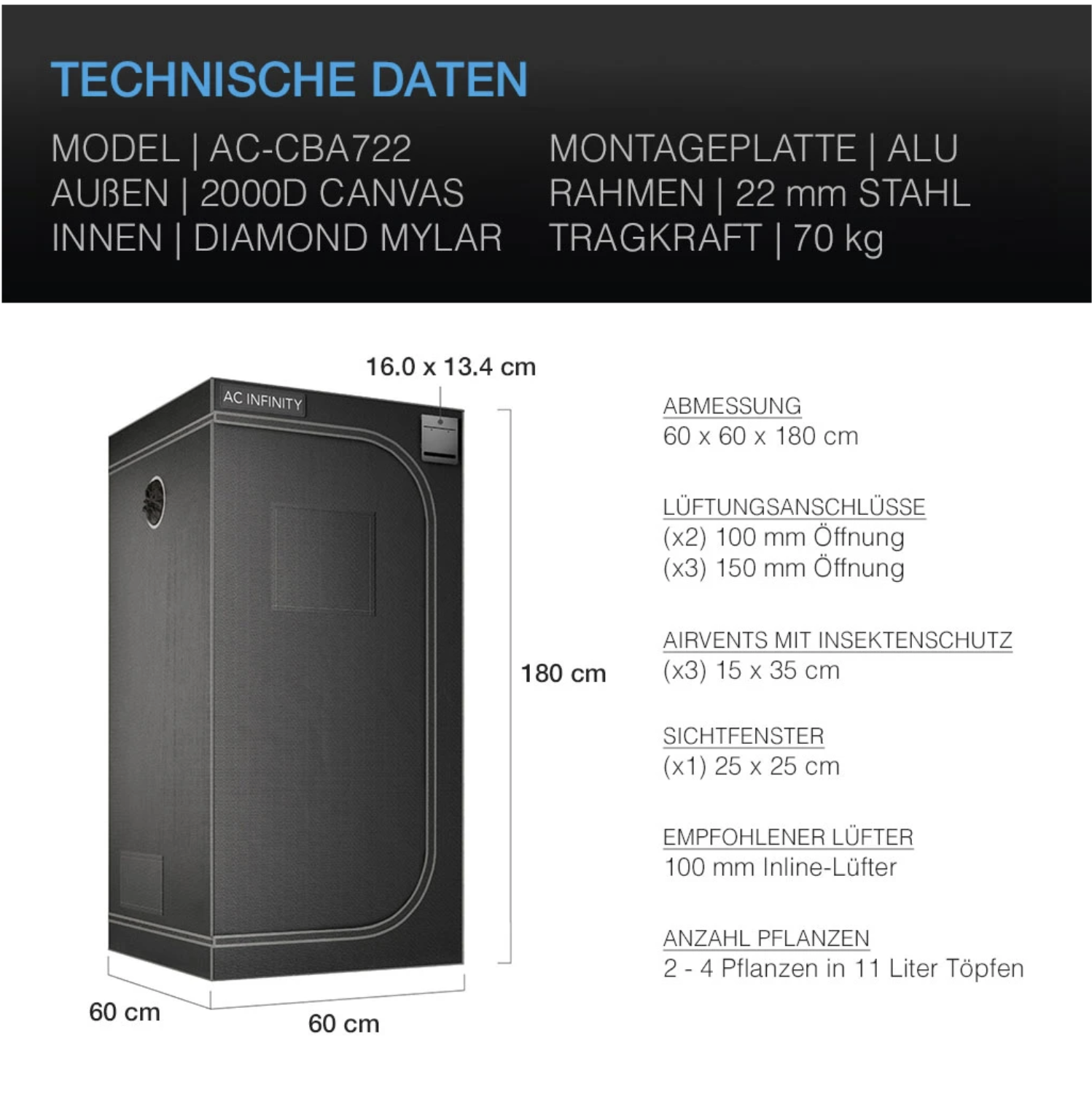 CLOUDLAB 722 Details 1
