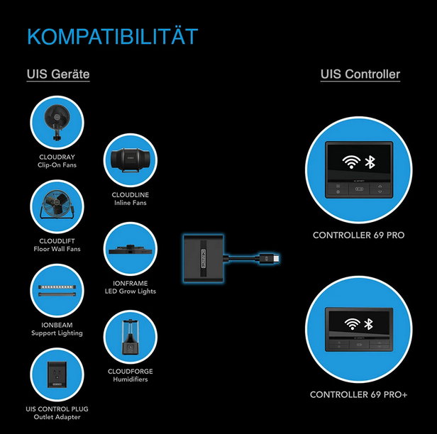 AC Infinity UIS Splitter Hub 4-Port Adapter Dongle fur gemeinsame Programmierung Details 2