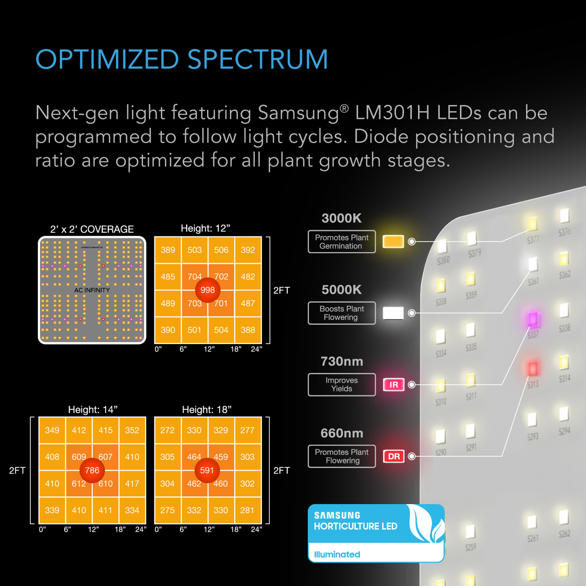 Advance Grow Zelt-System 60x60x180, 1 Pflanzen-Set Details 5