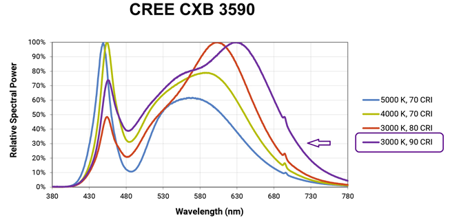 Purple Alien new generation 3.0 X1 120W LED Pflanzenbeleuchtung