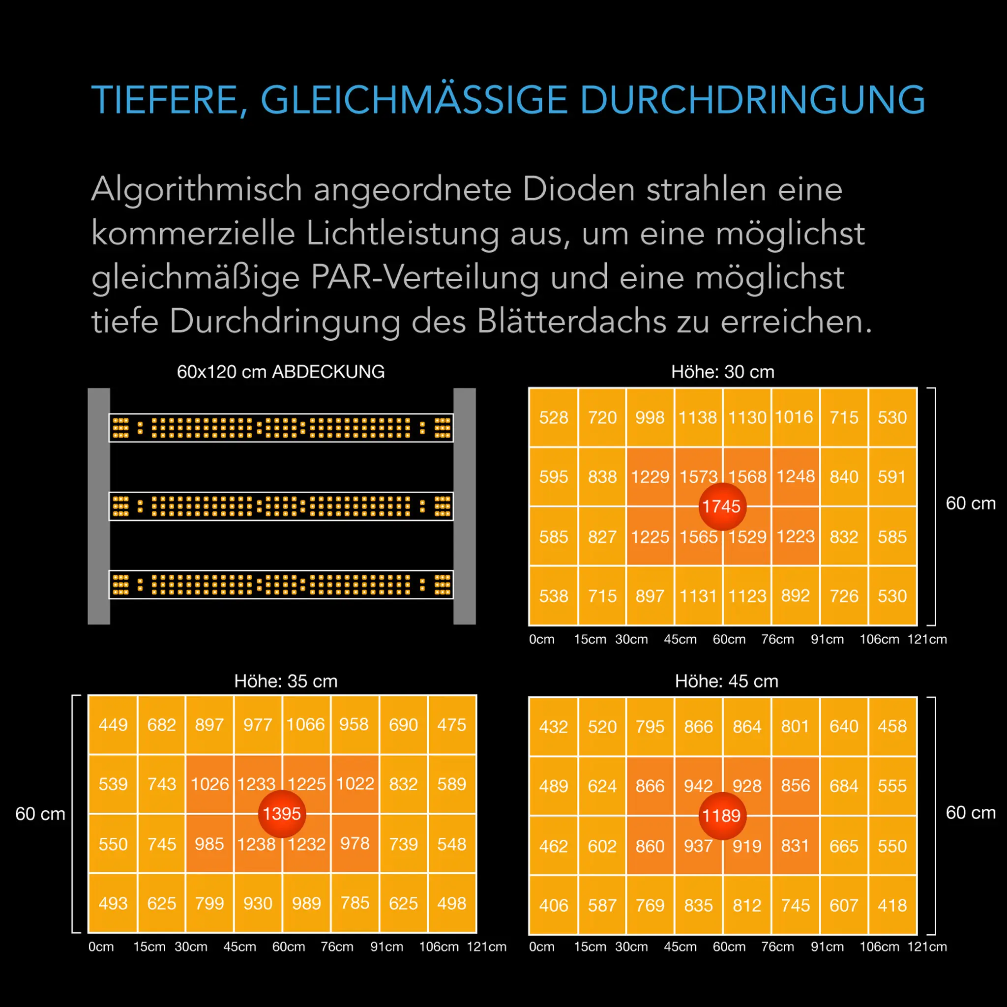 IONFRAME EVO3 280W Details 5