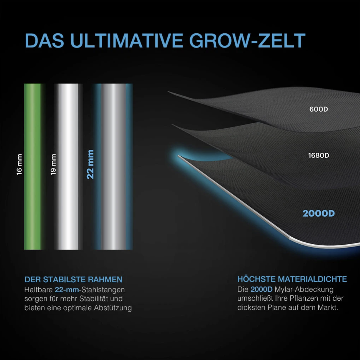 AC Infinity CLOUDLAB 642 Growbox 120x60x180cm Details 3