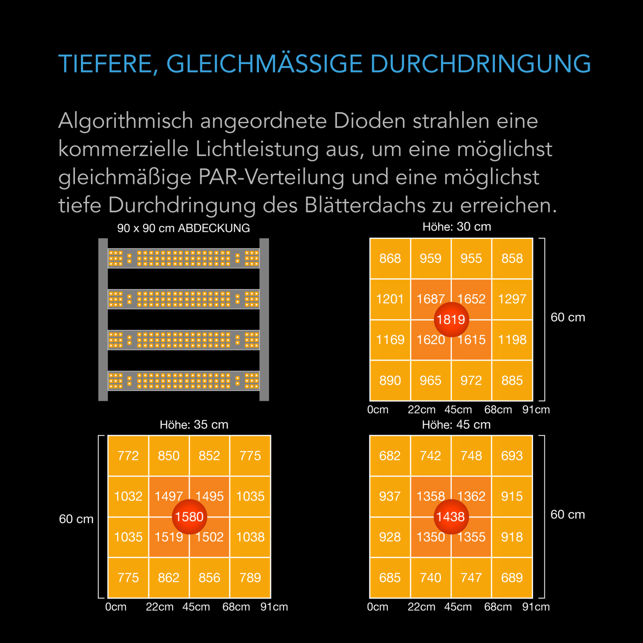 IONFRAME EVO4 300W Details 4