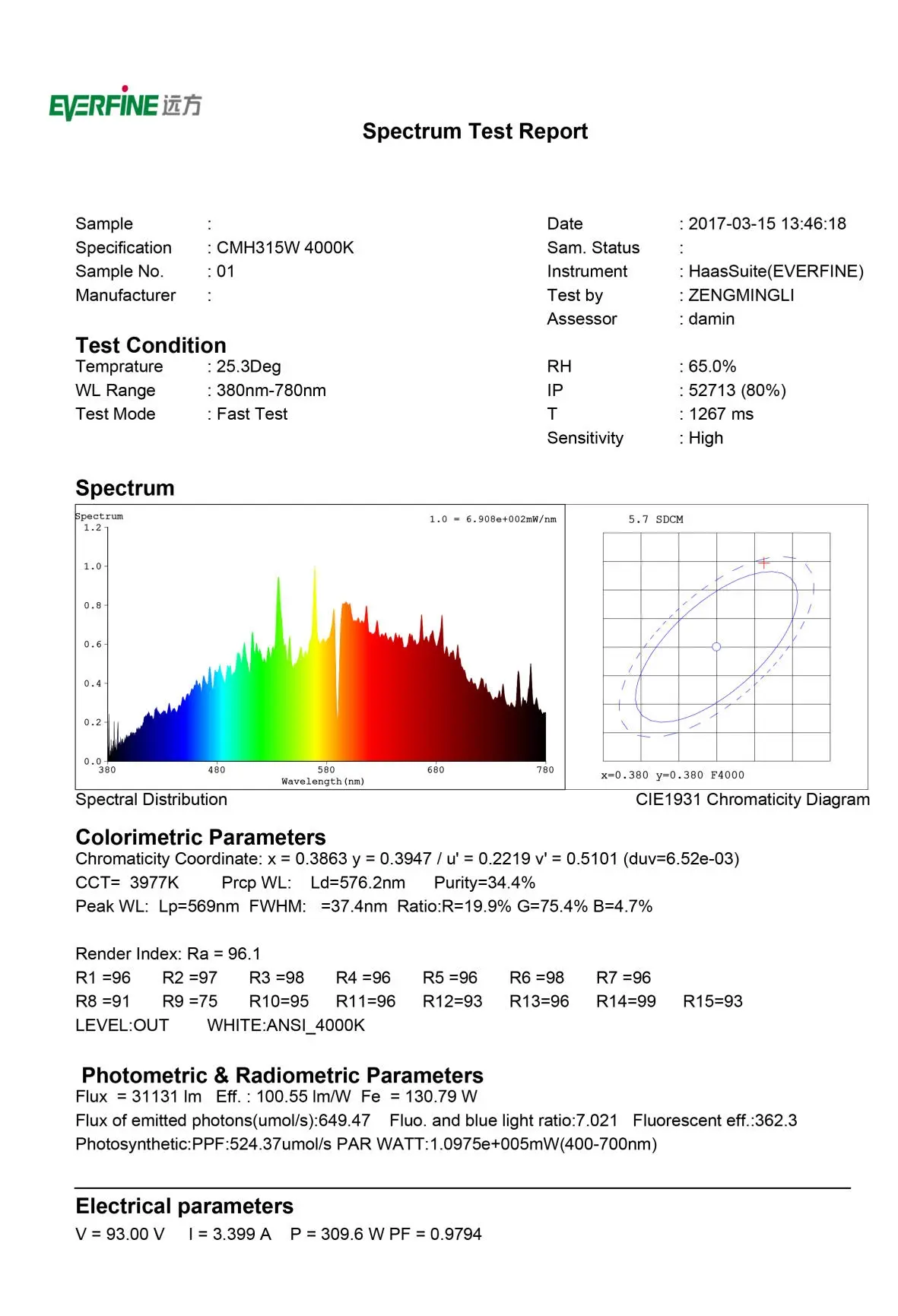Leuchtmittel, Keramik-Metall-Halogen-Lampen (CMH), 315W, 4000K