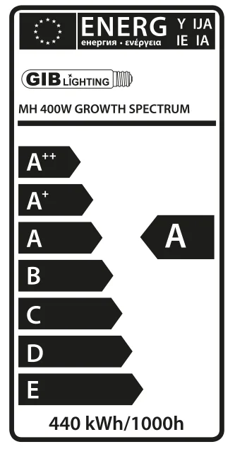 GIB Lighting Growth Spectrum Advanced 400W Details 2 GIB Lighting Growth Spectrum Advanced 400W Details 2