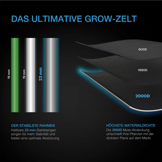 AC Infinity CLOUDLAB 733 Growbox 90x90x180cm Details 3