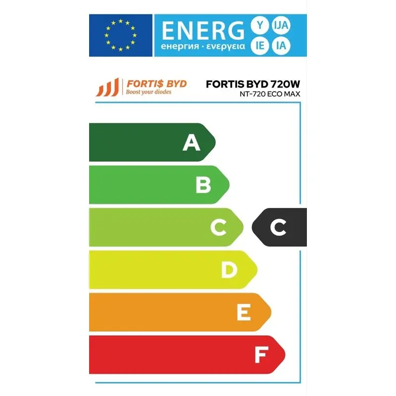 Fortis BYD 720W LED Details 8
